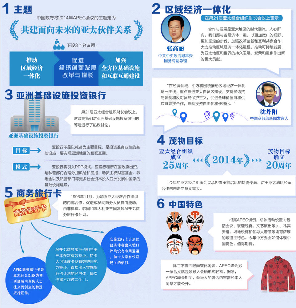 2014年APEC峰会专题_中国政府采购网