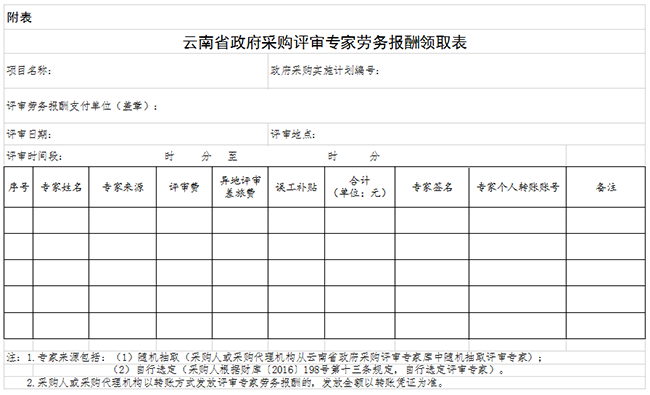 云南省政府采购评审专家劳务报酬支付暂行办法